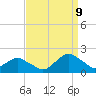 Tide chart for S Chincoteague, Chincoteague Island, Virginia on 2023/09/9