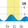 Tide chart for S Chincoteague, Chincoteague Island, Virginia on 2023/11/16