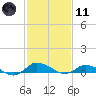 Tide chart for Blake Cove, Chincoteague Island, Virginia on 2021/02/11