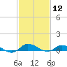 Tide chart for Blake Cove, Chincoteague Island, Virginia on 2021/02/12