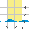 Tide chart for Blake Cove, Chincoteague Island, Virginia on 2021/03/11
