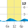 Tide chart for Blake Cove, Chincoteague Island, Virginia on 2021/03/12