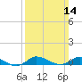 Tide chart for Blake Cove, Chincoteague Island, Virginia on 2021/03/14