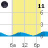 Tide chart for Blake Cove, Chincoteague Island, Virginia on 2021/05/11