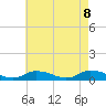 Tide chart for Blake Cove, Chincoteague Island, Virginia on 2021/05/8