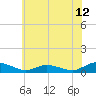 Tide chart for Blake Cove, Chincoteague Island, Virginia on 2021/06/12