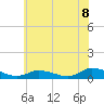 Tide chart for Blake Cove, Chincoteague Island, Virginia on 2021/06/8