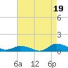 Tide chart for Blake Cove, Chincoteague Island, Virginia on 2021/08/19