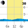 Tide chart for Blake Cove, Chincoteague Island, Virginia on 2021/08/30