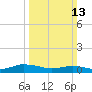 Tide chart for Blake Cove, Chincoteague Island, Virginia on 2022/03/13