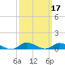 Tide chart for Blake Cove, Chincoteague Island, Virginia on 2022/03/17