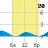 Tide chart for Blake Cove, Chincoteague Island, Virginia on 2022/04/20