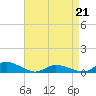 Tide chart for Blake Cove, Chincoteague Island, Virginia on 2022/04/21