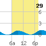 Tide chart for Blake Cove, Chincoteague Island, Virginia on 2022/04/29