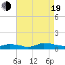Tide chart for Blake Cove, Virginia on 2022/08/19