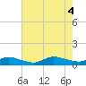 Tide chart for Blake Cove, Virginia on 2022/08/4