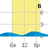 Tide chart for Blake Cove, Virginia on 2022/08/6