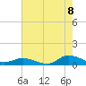 Tide chart for Blake Cove, Virginia on 2022/08/8
