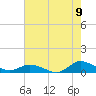 Tide chart for Blake Cove, Virginia on 2022/08/9