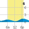 Tide chart for Blake Cove, Chincoteague Island, Virginia on 2022/09/6