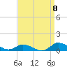 Tide chart for Blake Cove, Chincoteague Island, Virginia on 2022/09/8