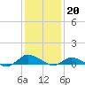 Tide chart for Blake Cove, Chincoteague Island, Virginia on 2023/01/20