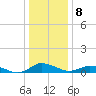 Tide chart for Blake Cove, Chincoteague Island, Virginia on 2023/01/8