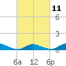 Tide chart for Blake Cove, Chincoteague Island, Virginia on 2023/03/11