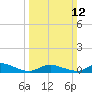 Tide chart for Blake Cove, Chincoteague Island, Virginia on 2023/03/12