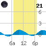 Tide chart for Blake Cove, Chincoteague Island, Virginia on 2023/03/21