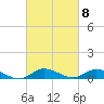 Tide chart for Blake Cove, Chincoteague Island, Virginia on 2023/03/8