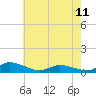 Tide chart for Blake Cove, Chincoteague Island, Virginia on 2023/05/11
