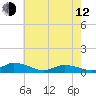 Tide chart for Blake Cove, Chincoteague Island, Virginia on 2023/05/12