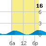 Tide chart for Blake Cove, Chincoteague Island, Virginia on 2023/05/16