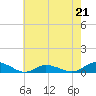Tide chart for Blake Cove, Chincoteague Island, Virginia on 2023/05/21