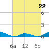 Tide chart for Blake Cove, Chincoteague Island, Virginia on 2023/05/22
