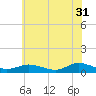 Tide chart for Blake Cove, Chincoteague Island, Virginia on 2023/05/31