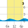 Tide chart for Blake Cove, Chincoteague Island, Virginia on 2023/05/3