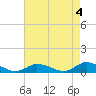 Tide chart for Blake Cove, Chincoteague Island, Virginia on 2023/05/4