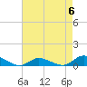 Tide chart for Blake Cove, Chincoteague Island, Virginia on 2023/05/6