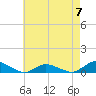 Tide chart for Blake Cove, Chincoteague Island, Virginia on 2023/05/7