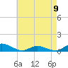 Tide chart for Blake Cove, Chincoteague Island, Virginia on 2023/05/9