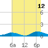 Tide chart for Blake Cove, Chincoteague Island, Virginia on 2023/07/12