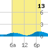 Tide chart for Blake Cove, Chincoteague Island, Virginia on 2023/07/13