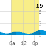 Tide chart for Blake Cove, Chincoteague Island, Virginia on 2023/07/15