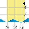 Tide chart for Blake Cove, Chincoteague Island, Virginia on 2023/07/4