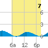 Tide chart for Blake Cove, Chincoteague Island, Virginia on 2023/07/7