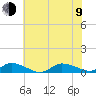 Tide chart for Blake Cove, Chincoteague Island, Virginia on 2023/07/9
