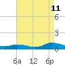 Tide chart for Blake Cove, Chincoteague Island, Virginia on 2023/08/11