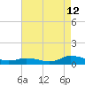 Tide chart for Blake Cove, Chincoteague Island, Virginia on 2023/08/12